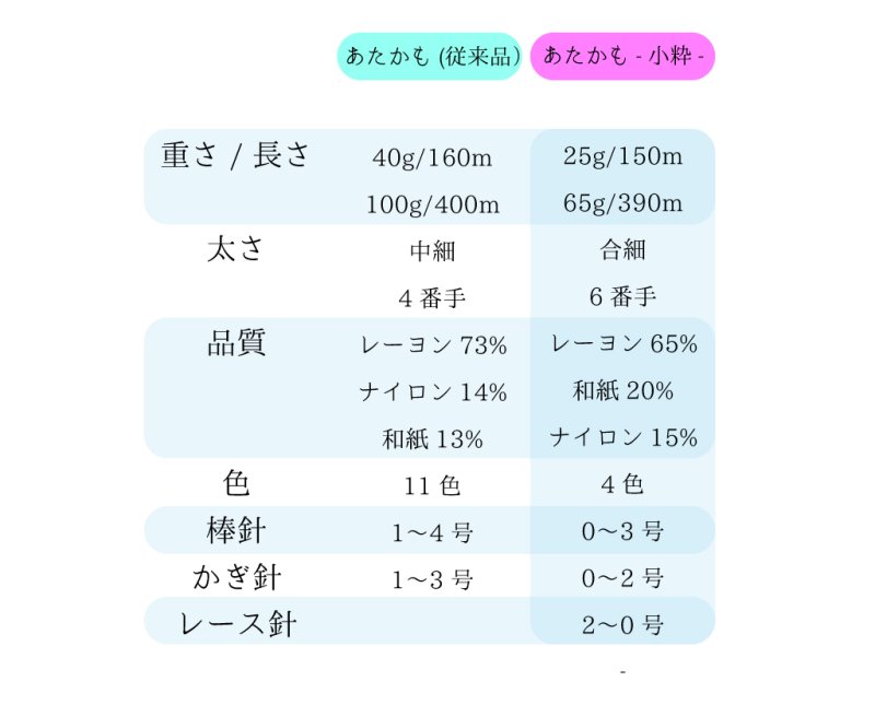 画像2: 「あたかも-小粋-」和紙×レーヨン-ラメ糸 25g/65g (2)
