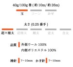 画像4: 「あのね」 Ex.ファインメリノ防縮ウール極太毛糸 /  40g.100g巻き (4)