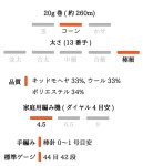 画像5:  極細-ロングピッチ絣モヘヤタム / 20gコーン巻き (5)